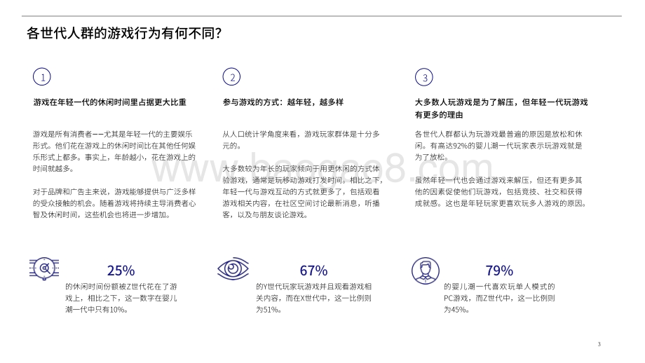 2021-2022不同世代玩家游戏行为及互动方式差异洞察报告.pdf_第3页