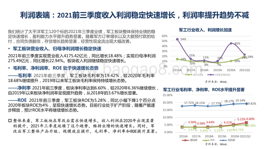2021-2022国防军工行业业绩板块分析报告.pptx_第3页