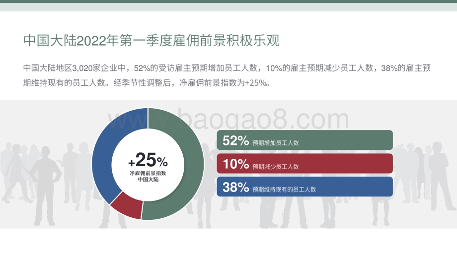 2022雇佣前景调查报告.pdf_第4页