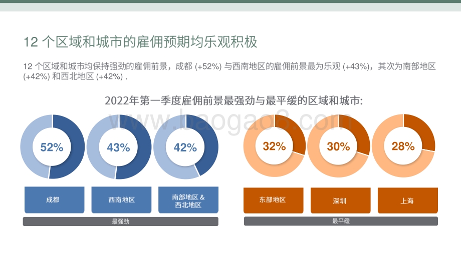 2022雇佣前景调查报告.pdf_第5页