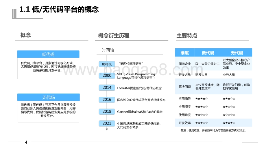 2021-2022年中国低代码无代码市场研究报告.pdf_第5页