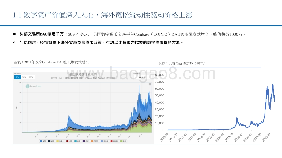 2021-2022数字资产元宇宙边际及投资机会分析报告.pptx_第4页