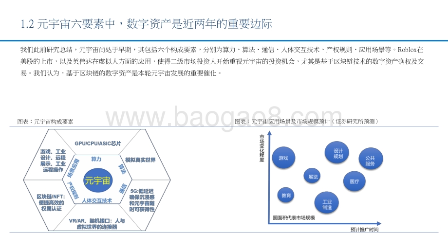 2021-2022数字资产元宇宙边际及投资机会分析报告.pptx_第5页