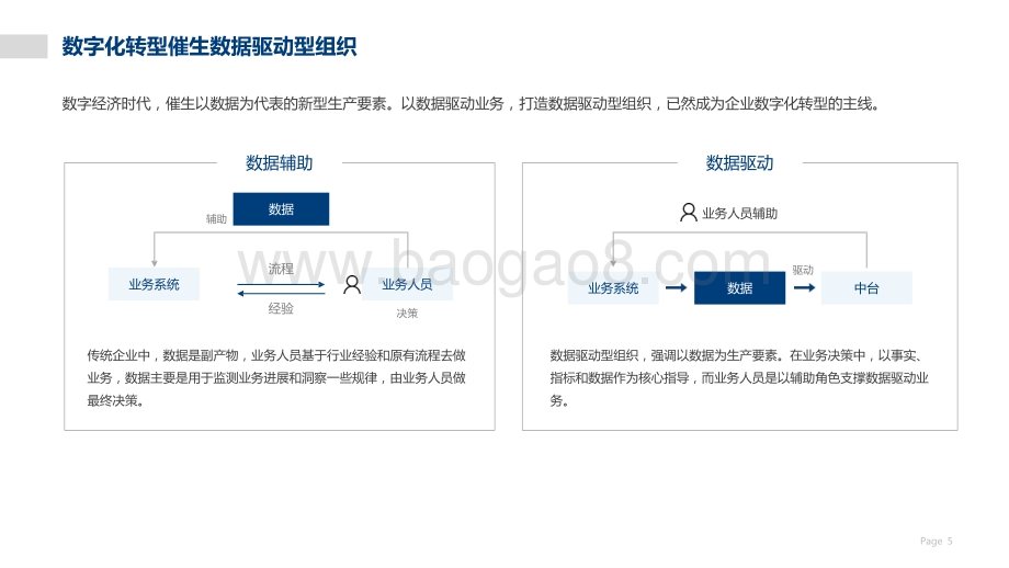 2021-2022中国非结构化数据中台实践研究报告.pptx_第5页