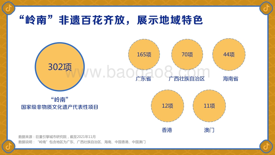 2021-2022岭南非遗研究报告.pdf_第5页