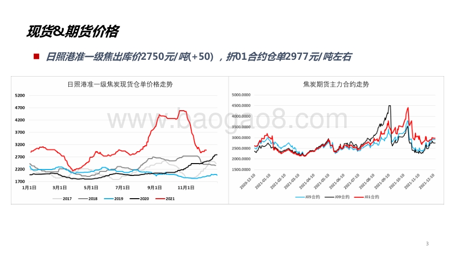 2022-2023钢厂复产分析报告.pptx_第4页