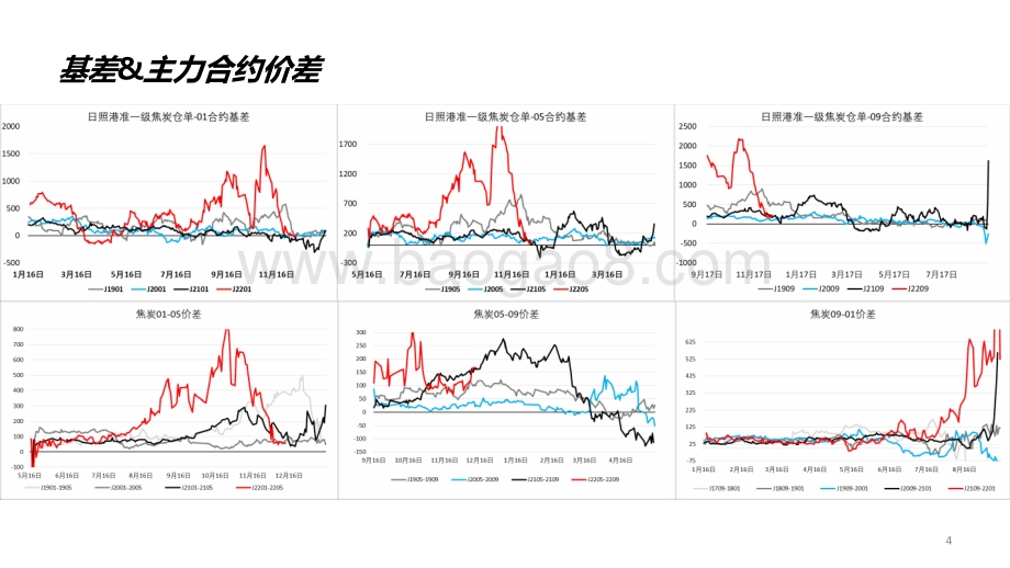 2022-2023钢厂复产分析报告.pptx_第5页