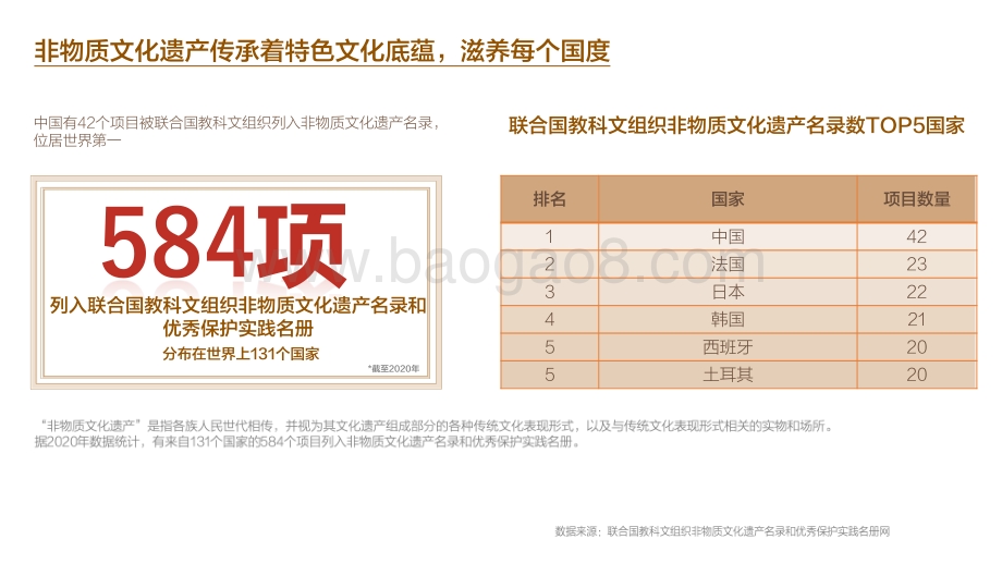 2021-2022山东非遗文化研究报告.pdf_第3页