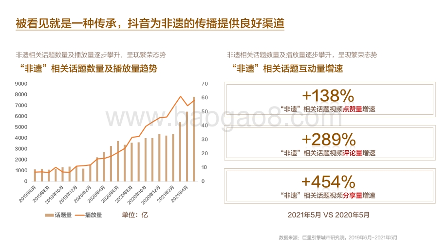 2021-2022山东非遗文化研究报告.pdf_第5页