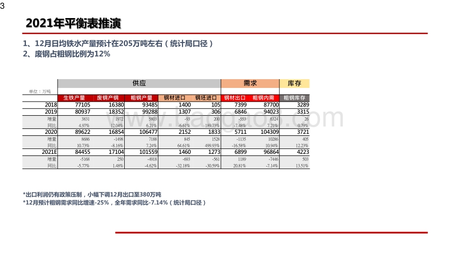 2022-2023钢材产量发展前景分析报告.pptx_第4页