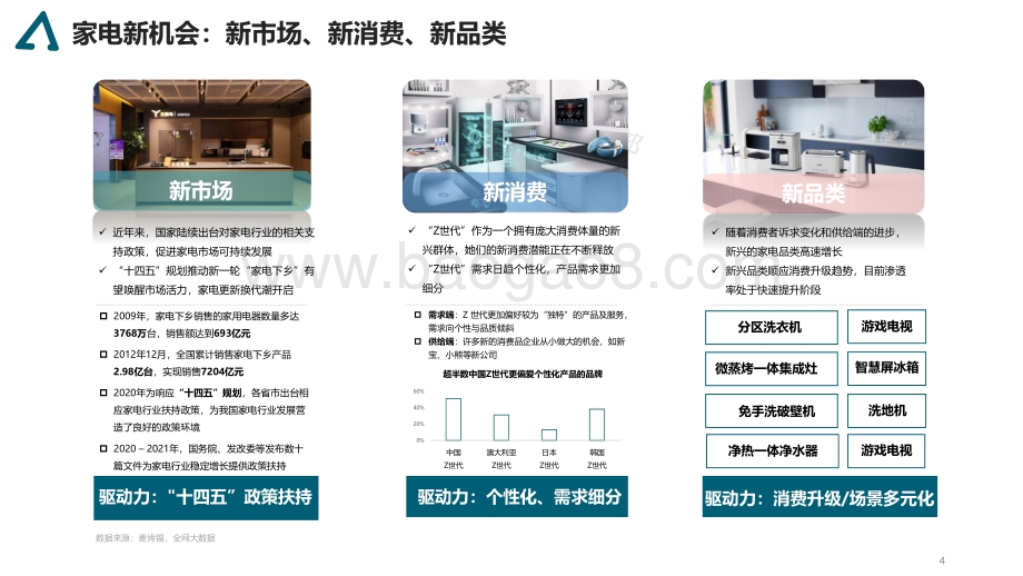 2021-2022家电消费趋势研究报告.pdf_第4页
