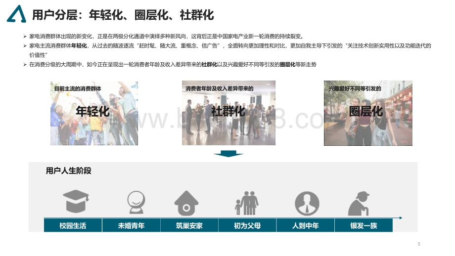 2021-2022家电消费趋势研究报告.pdf_第5页