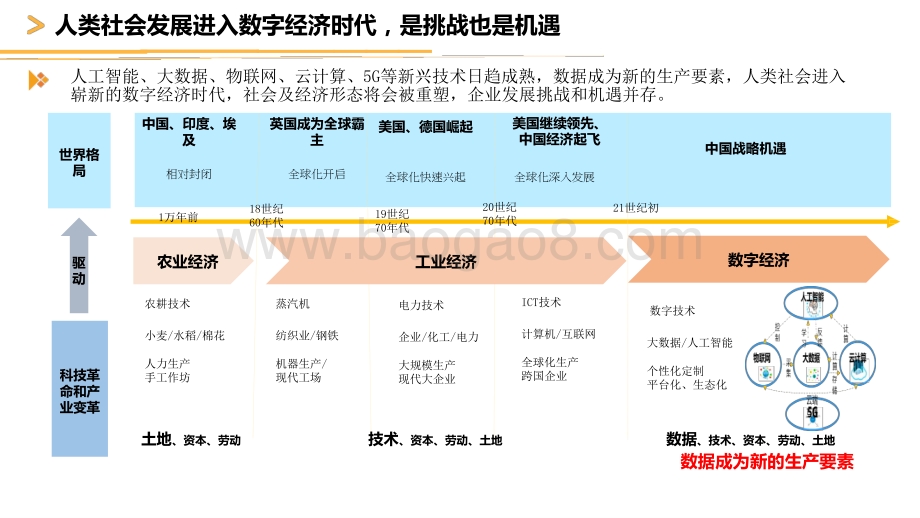 2021-2022医疗行业智慧医疗数字化转型研究报告.pptx_第4页