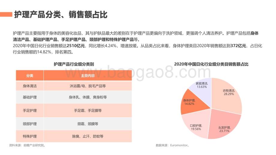 2021-2022年身体护理行业社媒营销分析报告.pdf_第4页