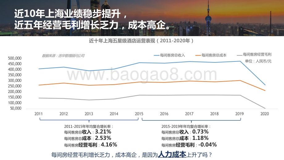 2021-2022上海下午茶酒店人力资源分析报告.pptx_第2页