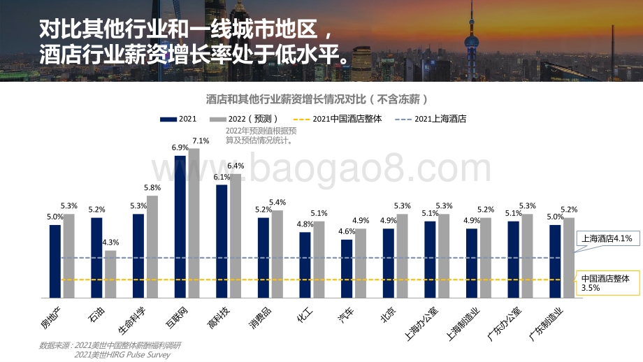 2021-2022上海下午茶酒店人力资源分析报告.pptx_第3页