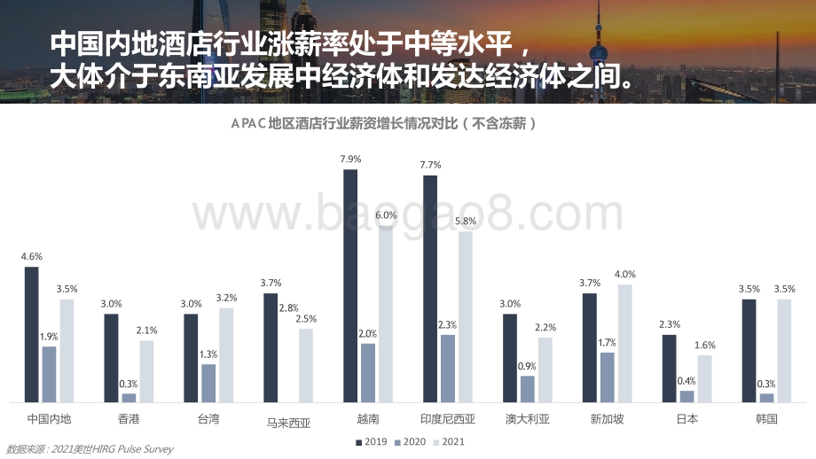 2021-2022上海下午茶酒店人力资源分析报告.pptx_第4页