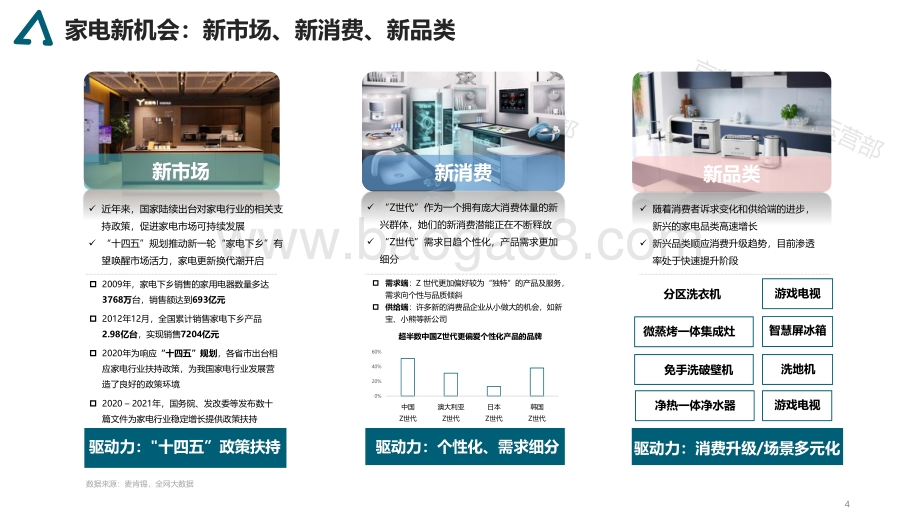 2021-2022家电消费趋势洞察报告.pdf_第4页