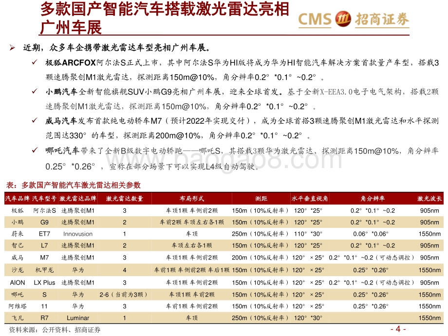 激光雷达行业报告（一）：智能网联汽车时代的千里眼-20211205-招商证券-65页_3mb.pdf_第4页