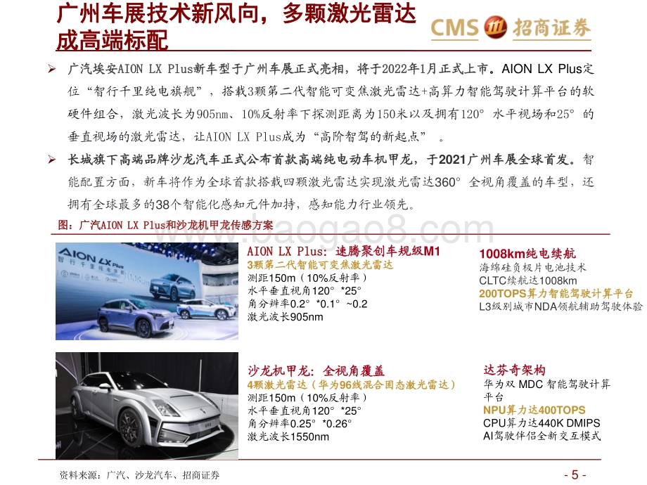 激光雷达行业报告（一）：智能网联汽车时代的千里眼-20211205-招商证券-65页_3mb.pdf_第5页