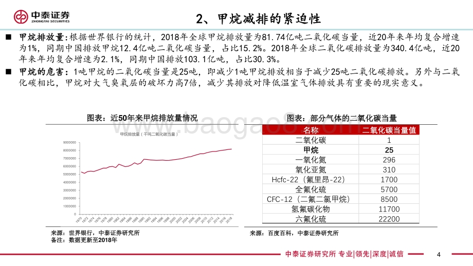 煤层气开采行业专题报告：甲烷减排目标下大有可为-20211205-中泰证券-23页_1mb.pdf_第4页