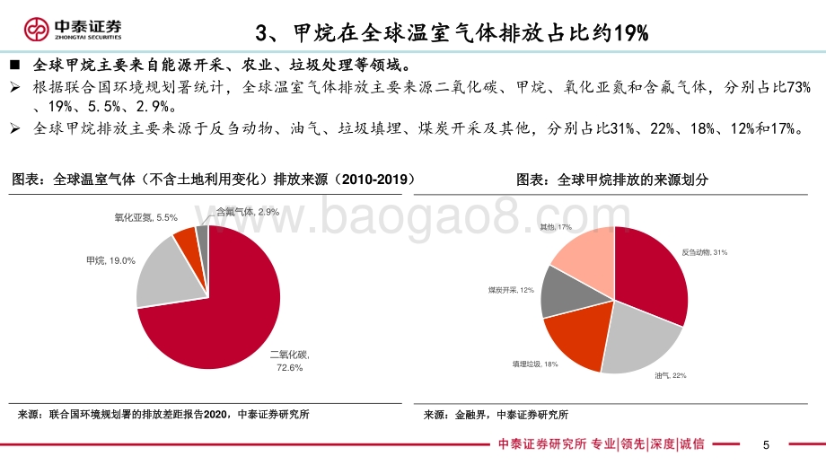 煤层气开采行业专题报告：甲烷减排目标下大有可为-20211205-中泰证券-23页_1mb.pdf_第5页