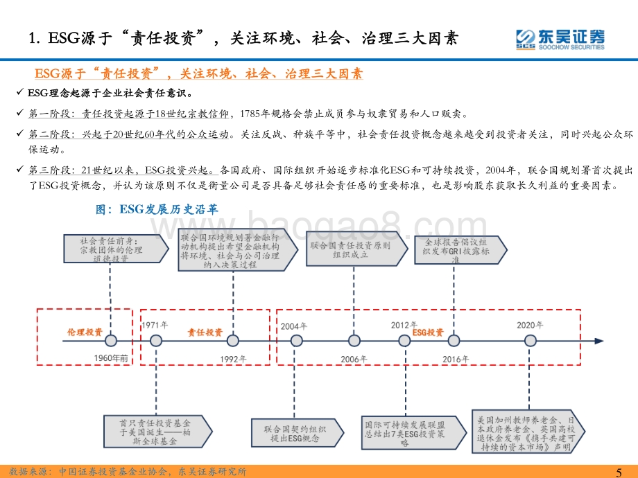 环保工程与服务：东吴ESG专题研究1-全球视角：ESG投资的缘起、评级体系及投资现状_31页_1mb.pdf_第5页