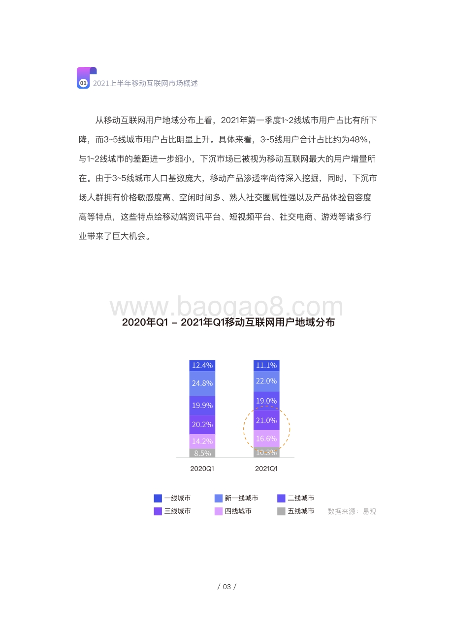 热云数据-《2021上半年移动App买量白皮书》-2021.7-73页_19mb.pdf_第5页