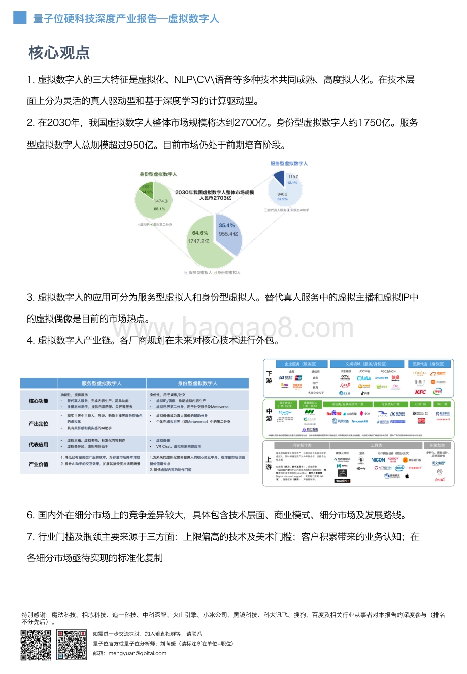 量子位虚拟数字人白皮书-18页_3mb.pdf_第2页