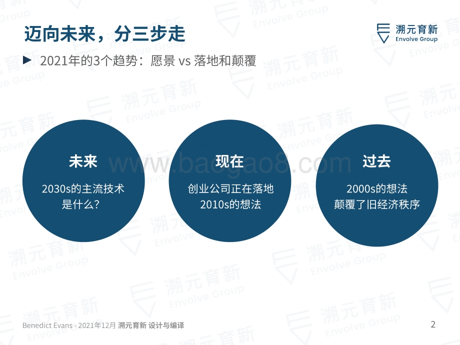 Ben_Evans_2022报告：迈向2023-溯元育新_80页_4mb.pdf_第2页