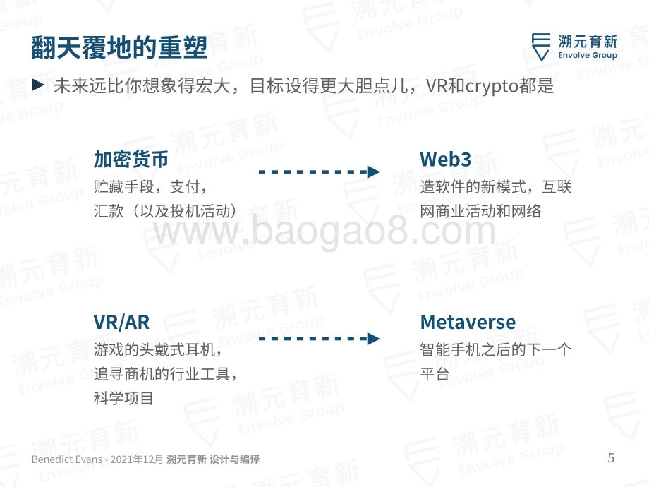Ben_Evans_2022报告：迈向2023-溯元育新_80页_4mb.pdf_第5页