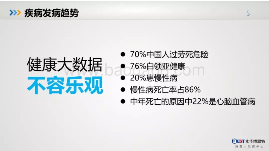 超级大健康报告_210页_39mb.pdf_第5页