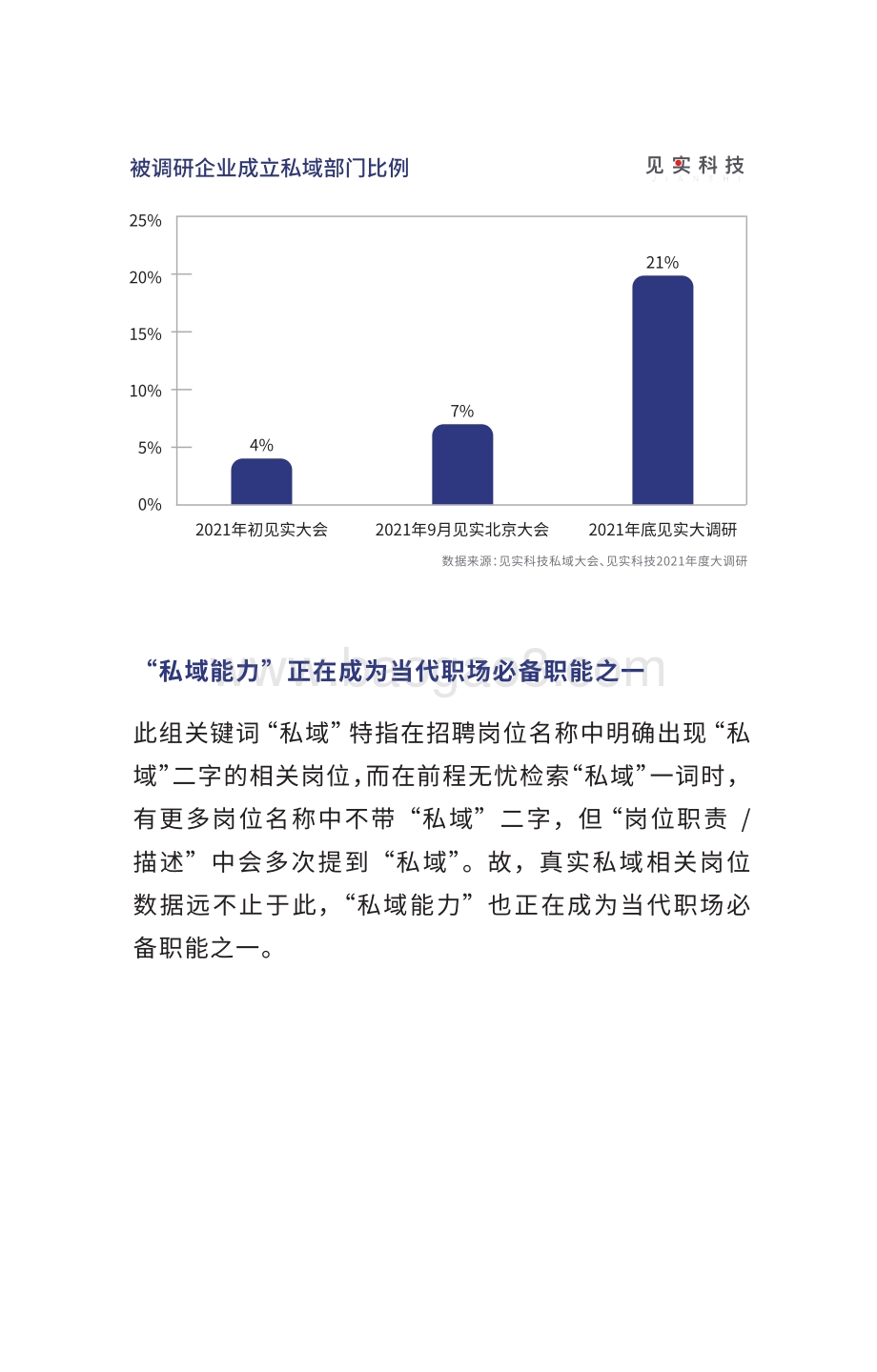 2019-2022私域人才需求与薪酬调研报告.pdf_第5页