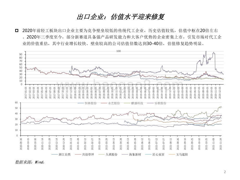 2021-2022中国轻工制造行业出海研究报告.pdf_第3页