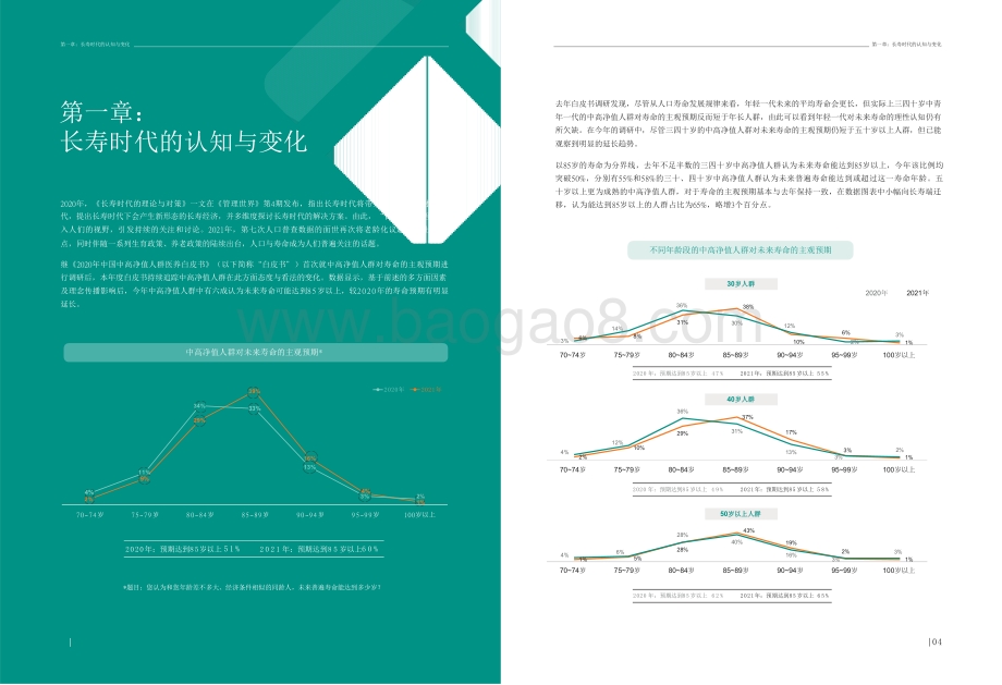 2021-2022中国中高净值人群医养研究报告.pdf_第4页