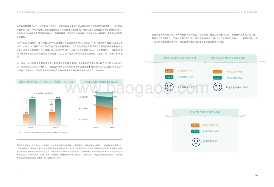 2021-2022中国中高净值人群医养研究报告.pdf_第5页