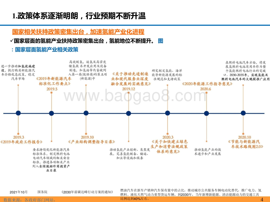 2021-2022氢能源产业链分析报告.pptx_第4页
