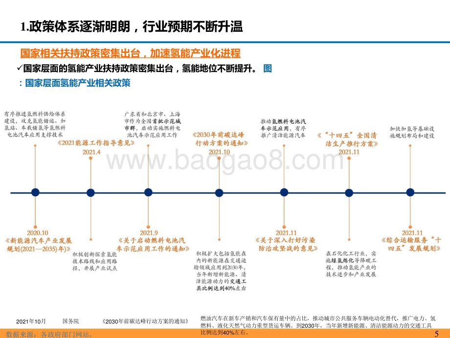 2021-2022氢能源产业链分析报告.pptx_第5页