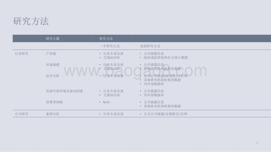 2021-2022家电及3C产品出海研究报告.pdf_第3页