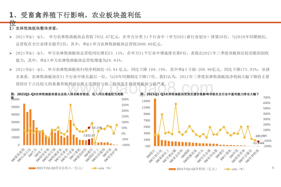 2021-2022生猪养殖板块投资前景研究报告.pdf_第4页