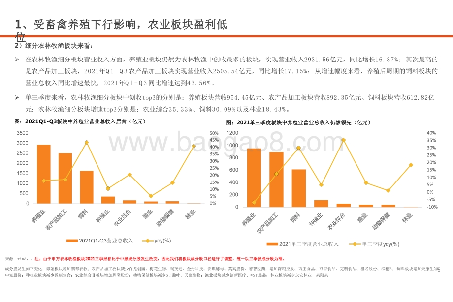 2021-2022生猪养殖板块投资前景研究报告.pdf_第5页