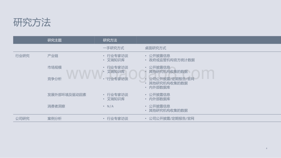 2021-2022家电及3C产品出海研究报告.pptx_第3页