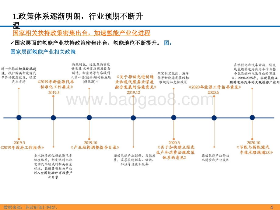2021-2022氢能源产业链分析报告.pdf_第4页