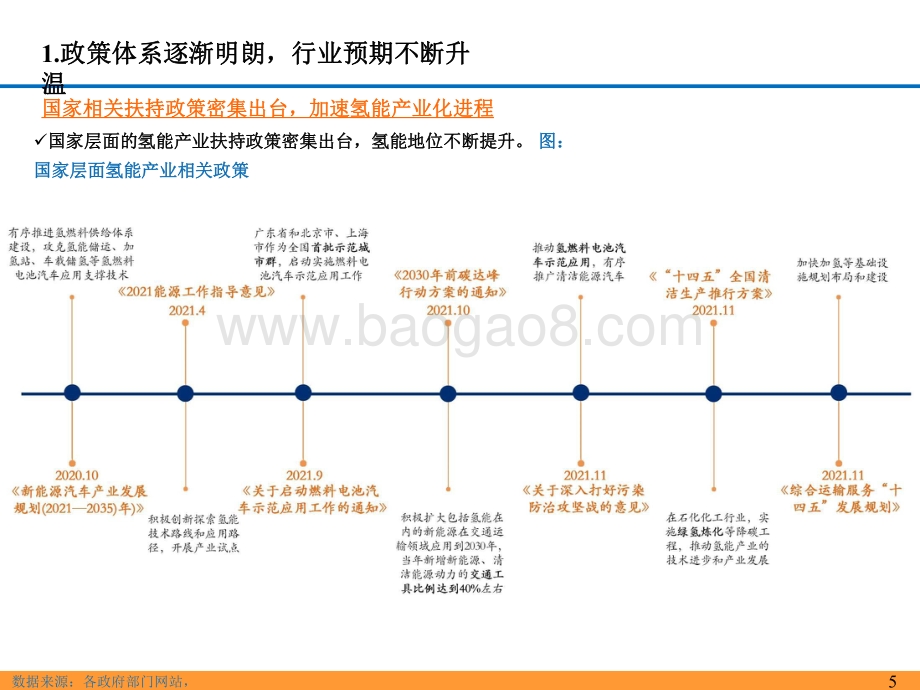 2021-2022氢能源产业链分析报告.pdf_第5页