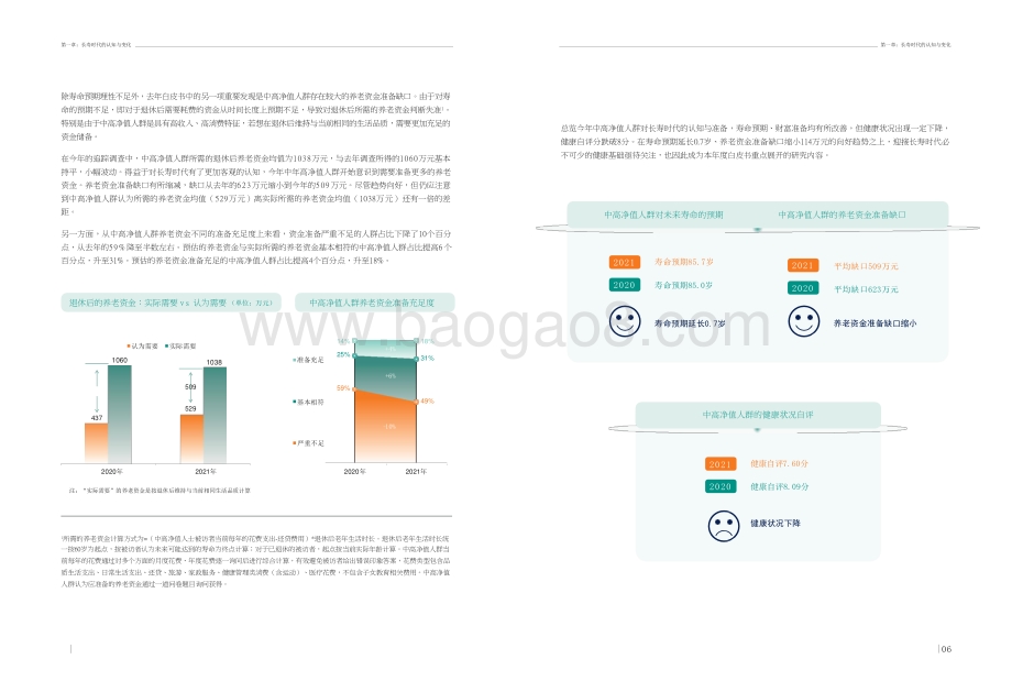 2021-2022中国中高净值人群医养研究报告.pptx_第5页