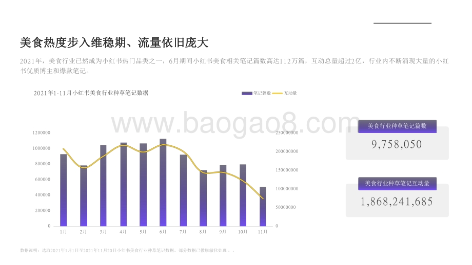 2021-2022小红书平台美食行业研究报告.pdf_第5页