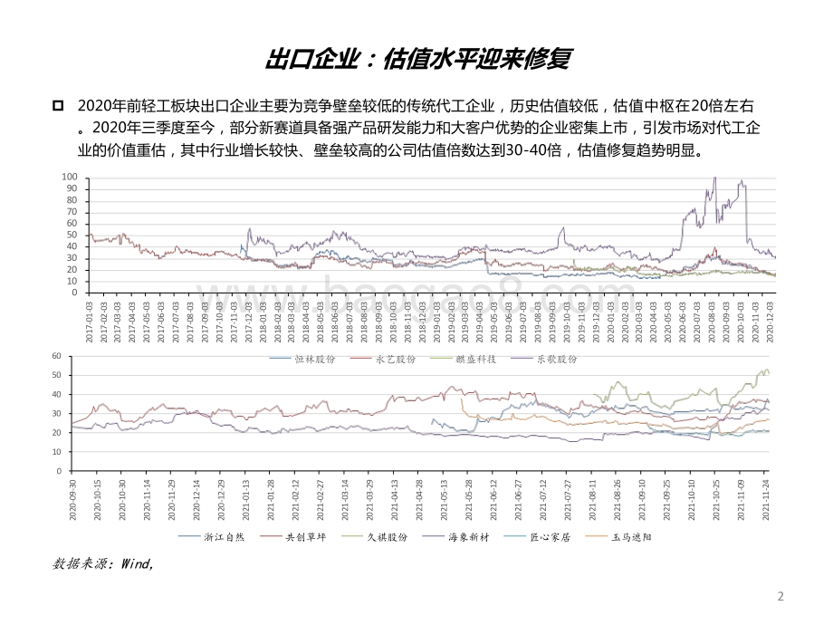 2021-2022中国轻工制造行业出海研究报告.pptx_第3页