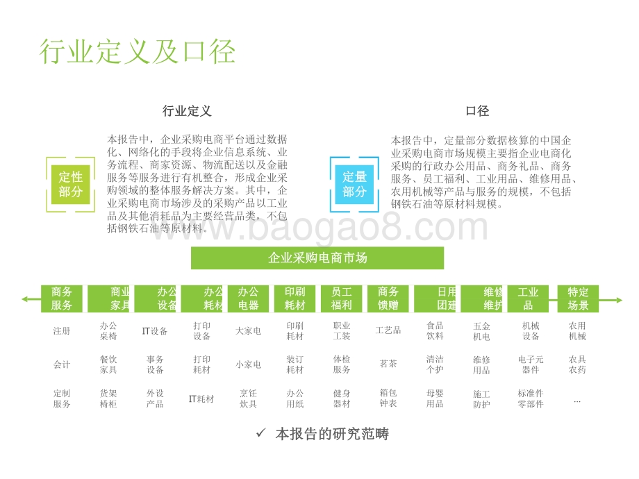 2021-2022中国企业采购电商市场研究报告.pdf_第3页