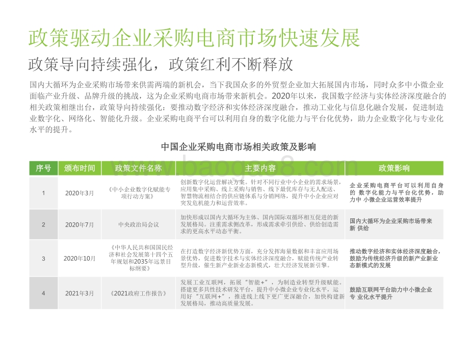 2021-2022中国企业采购电商市场研究报告.pdf_第5页