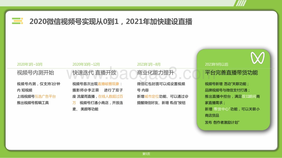 2021-2022微信视频号生态洞察报告.pptx_第5页